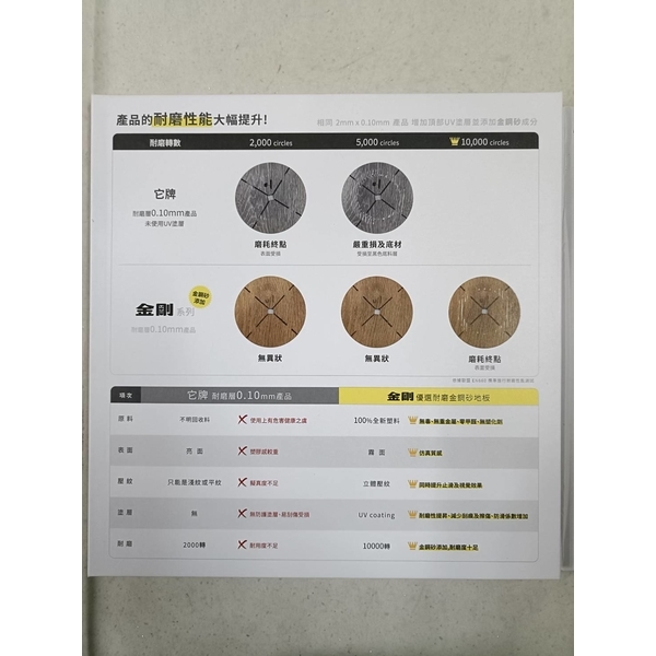 0983375500☆中彰免運☆優選耐磨金剛砂地板21105 UV耐磨土廠添加金鋼砂 台中地磚、彰化地磚、員林地磚-優雅居家生活館