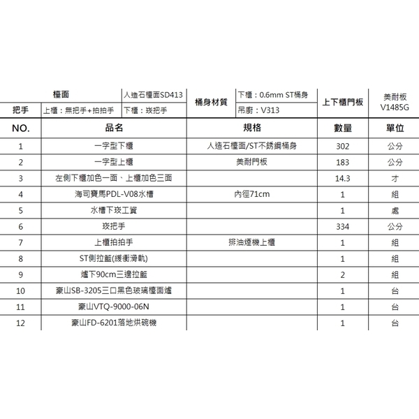 0983375500 一字型流理台總長302cm ◼ 崁把手設計 ◼ 樂天人造石檯面、美耐門、海司寶馬水槽PDL-V08-優雅居家生活館