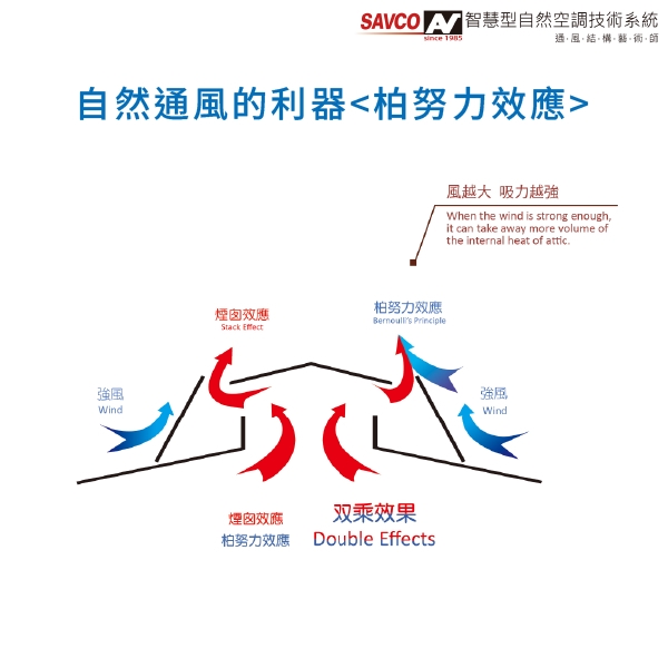 通風散熱器-太子樓-防震力興業股份有限公司