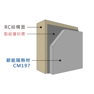 節能隔熱材（CM197）-潤泰精密材料股份有限公司