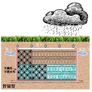 貯留型雨水積磚工法-良澤塑膠有限公司