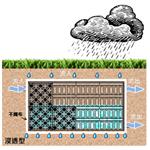 滲透型雨水積磚工法