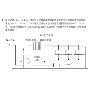 無塵室－亂流式潔淨室-鼎優實業有限公司