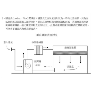 無塵室－層流式潔淨室-鼎優實業有限公司