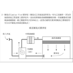 無塵室－層流式潔淨室-鼎優實業有限公司