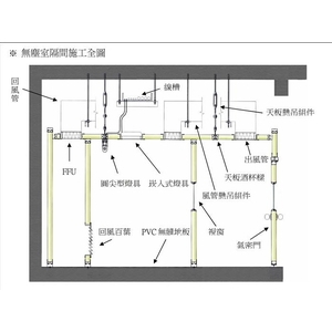 無塵室隔間施工-鼎優實業有限公司