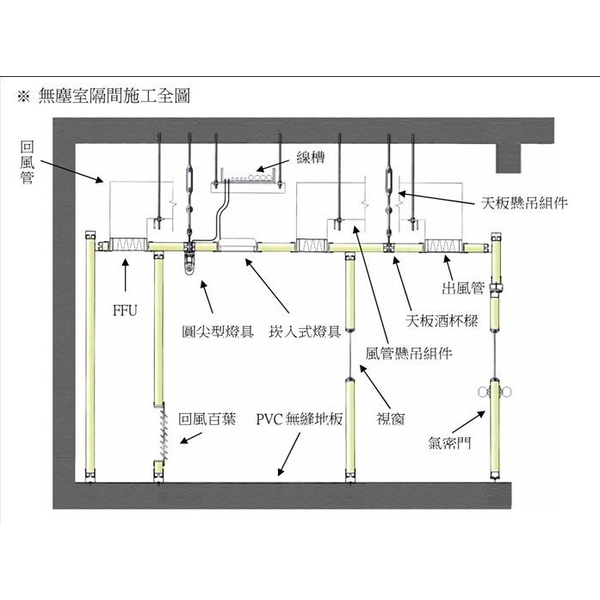 無塵室隔間施工