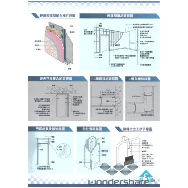 Gyproc 泰國防火石膏板 1
