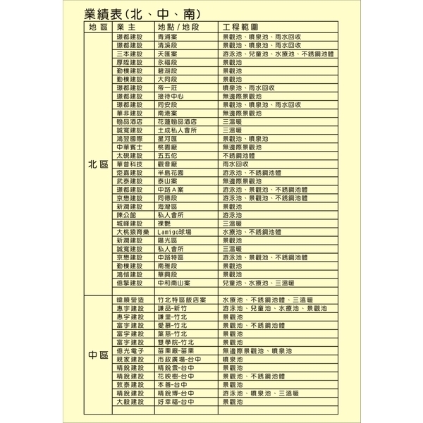 鋐鑫游泳池三溫暖工程實績 鋐鑫游泳池三溫暖工程實績