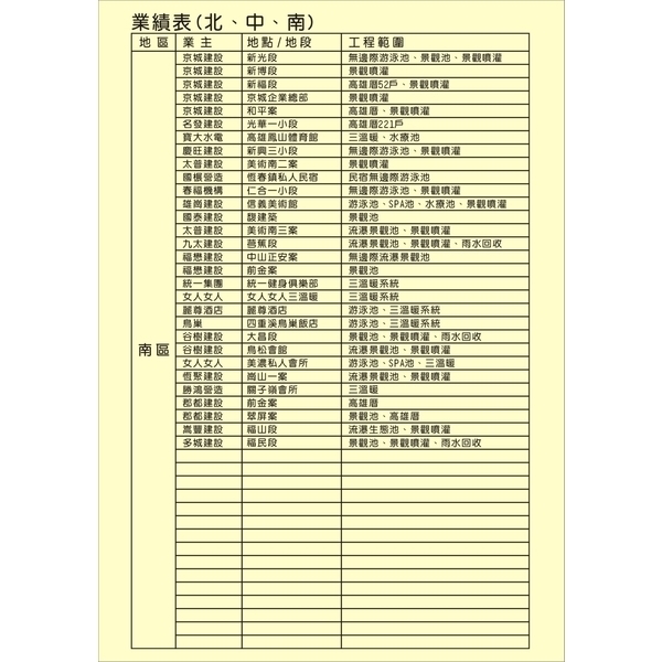 鋐鑫游泳池三溫暖工程實績 鋐鑫游泳池三溫暖工程實績