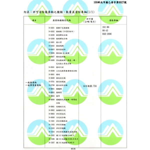 廢棄物清除許可證(廢乙清)-保潔環保實業有限公司