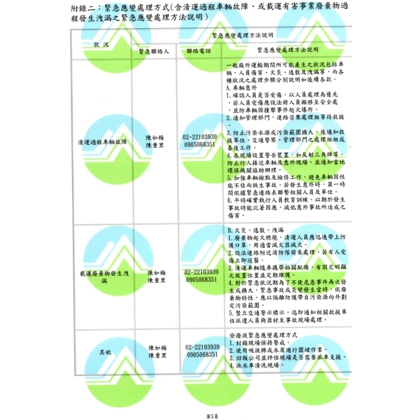 廢棄物清除許可證(廢乙清)-保潔環保實業有限公司