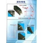 H型鋁鋼構材料-利源不銹鋼鋁門窗行