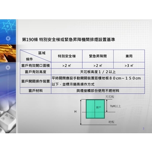 第190條 特別安全梯或緊急升降機間排煙設置基準-禾風企業有限公司