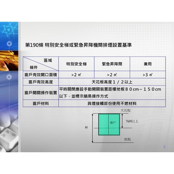 第190條 特別安全梯或緊急升降機間排煙設置基準