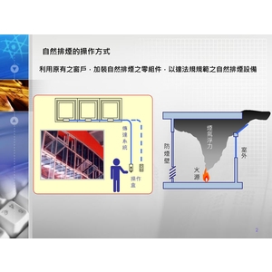 自然排煙的操作方式-禾風企業有限公司