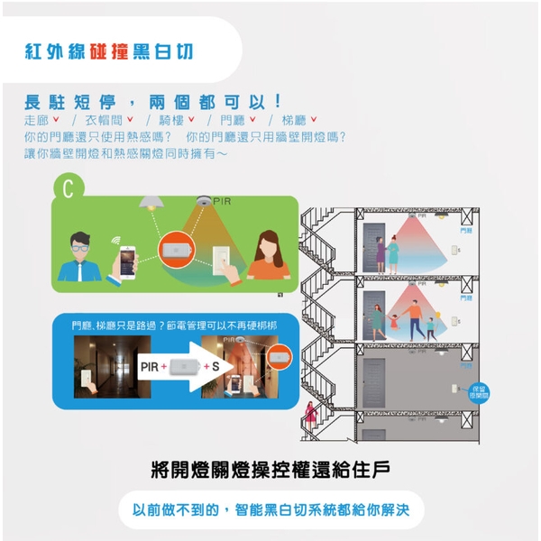 紅外線熱感應器(有線)-廣竑奇光電科技有限公司