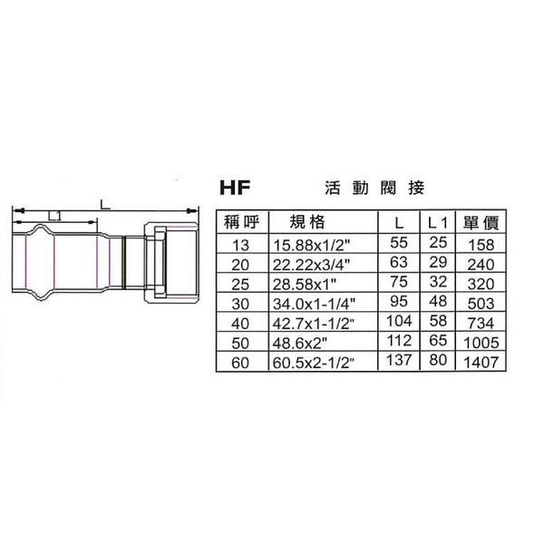 HF活動閥接