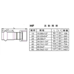 HF活動閥接-星灃水電管件企業股份有限公司