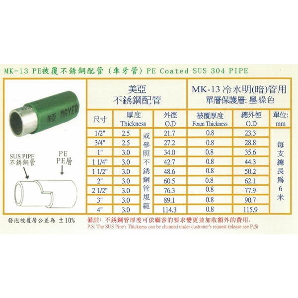 MK-13 PE被覆不銹鋼配管(車牙管)