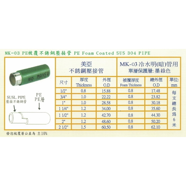 MK-03 PE 被覆不銹鋼壓接管