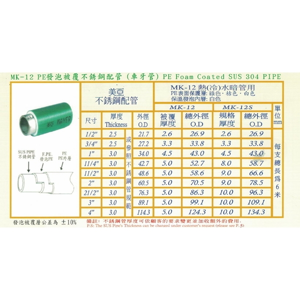 MK-12 PE 發泡被覆不銹鋼配管
