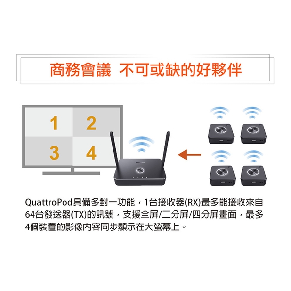 QuattroPod 無線簡報器 商用會議影音傳輸器 一鍵投影 4K高畫質 多人連線-日煜國際科技有限公司