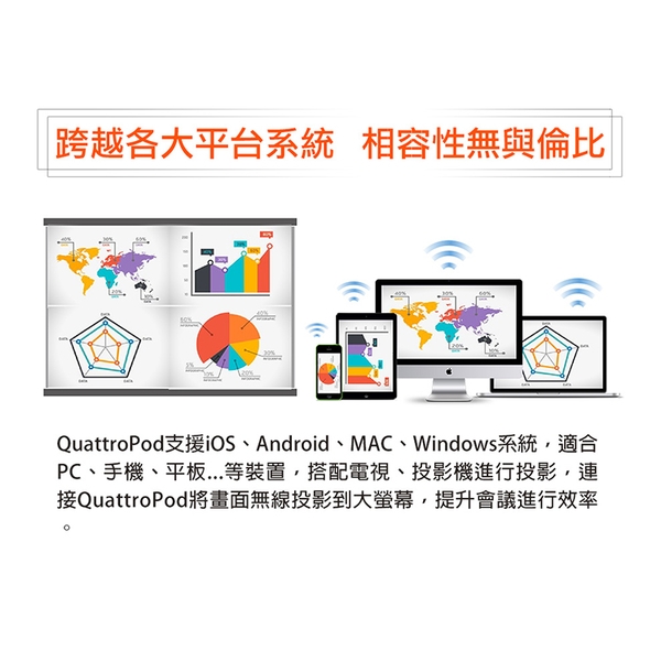 QuattroPod 無線簡報器 商用會議影音傳輸器 一鍵投影 4K高畫質 多人連線-日煜國際科技有限公司