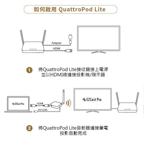 QuattroPod Lite 無線簡報器 商用會議影音傳輸器 立即投影 入門款-日煜國際科技有限公司