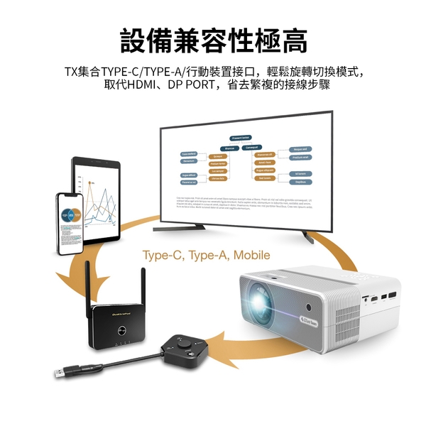 QuattroPod USB 無線簡報器 USB整合解決方案 一鍵投影 多人連線-日煜國際科技有限公司