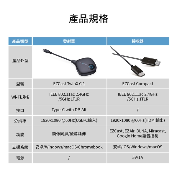 EZCast TwinX 無線投影套組 Type-C影像傳輸投影-日煜國際科技有限公司