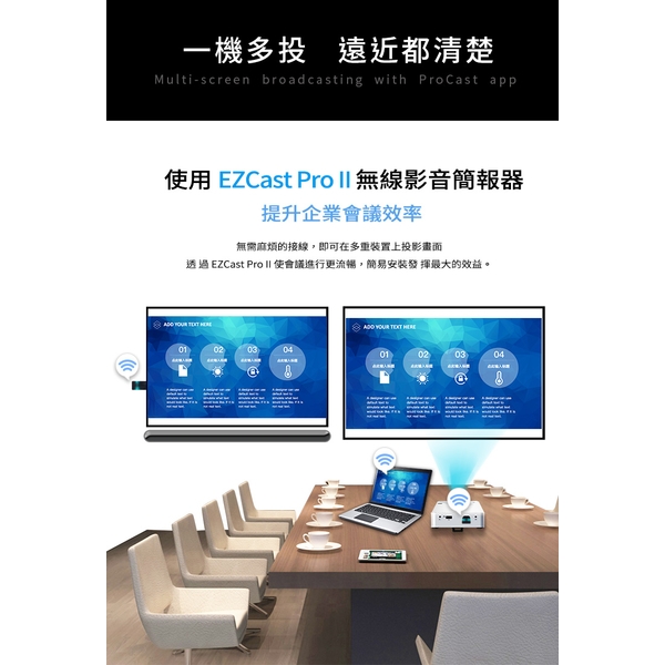 EZCast Pro II 無線影音簡報器 Airplay Miracast 教室與會議應用最佳無線選擇-日煜國際科技有限公司