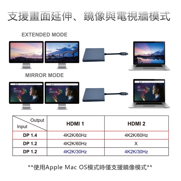 USB Type-C to 2HDMI分配器-日煜國際科技有限公司