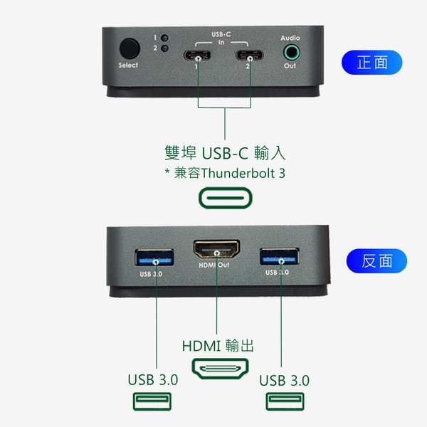 2 USB TYPE-C 轉HDMI 切換器-日煜國際科技有限公司