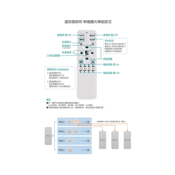 無線調光吸頂燈系列-日煜國際科技有限公司