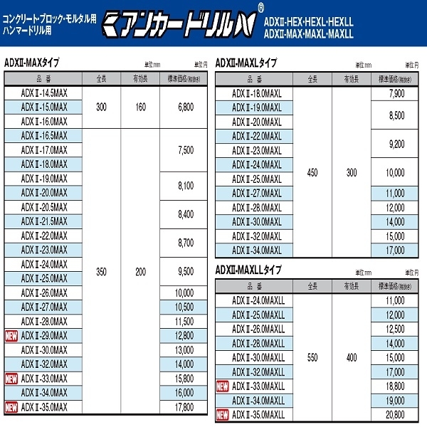 五溝鑽頭 (四刃) アンカードリル ADXII-MAX 20.5 × 350-三幸商事顧問股份有限公司