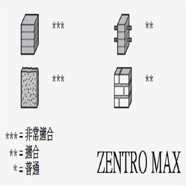 五溝鑽頭 (四刃) オールドリル ZENTRO MAX 38 × 370-三幸商事顧問股份有限公司
