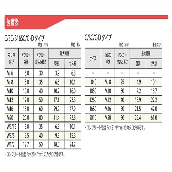鎚釘式錨栓 オールアンカー C-1210-三幸商事顧問股份有限公司