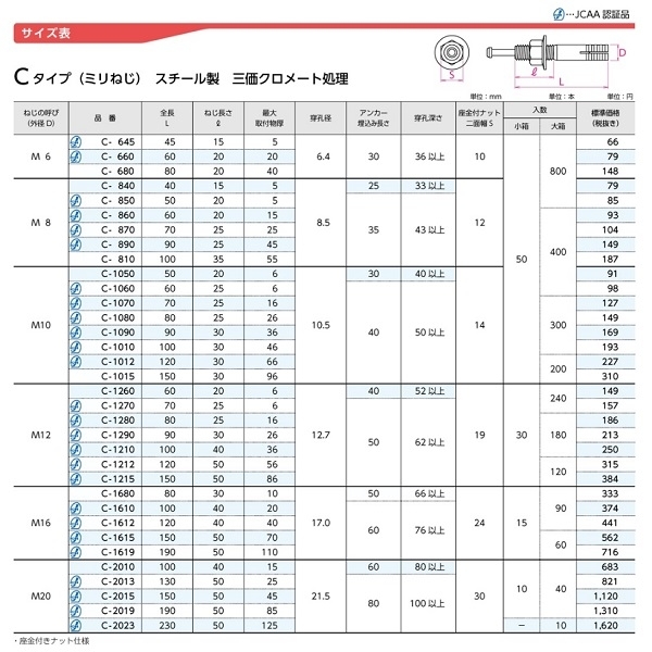 鎚釘式錨栓 オールアンカー C-1610-三幸商事顧問股份有限公司