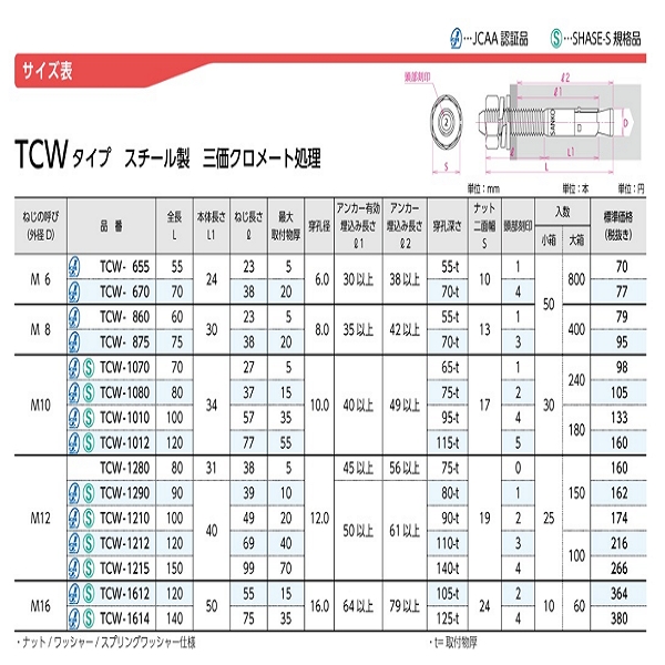 拉脹式錨栓 トルコンアンカー  TCW-655-三幸商事顧問股份有限公司