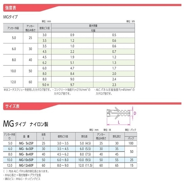 尼龍釘套 オールプラグ MG-M12×60P-三幸商事顧問股份有限公司