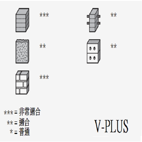 四溝鑽頭 (一字刃) オールドリル V-PLUS 10 × 1000-三幸商事顧問股份有限公司