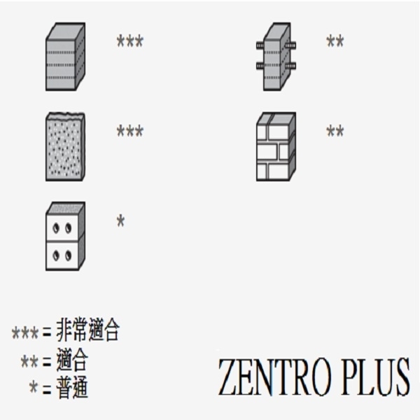 四溝鑽頭 (四刃) オールドリル ZENTRO PLUS 10 × 160-三幸商事顧問股份有限公司