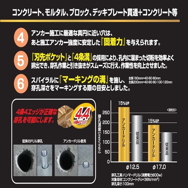 四溝鑽頭 (四刃) アンカードリル ADX-SDS 9.5 × 160-三幸商事顧問股份有限公司