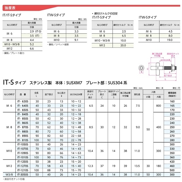 中空壁用錨栓 ITハンガー IT-1010S-三幸商事顧問股份有限公司