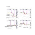 線板平接方式施作 - 強盛家室內裝修有限公司