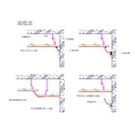 線板高低方式施作 - 強盛家室內裝修有限公司