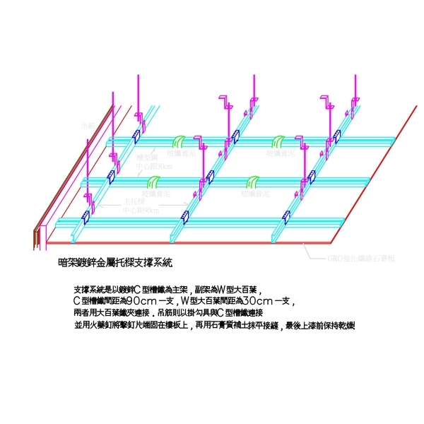 輕鋼架施工方式 輕鋼架施工方式