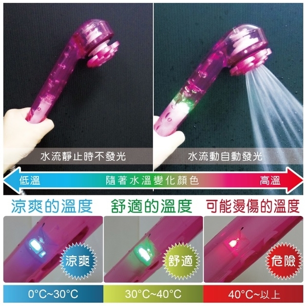 LED溫控感溫變色蓮蓬頭