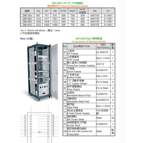 DM 2005儀器組合架系列